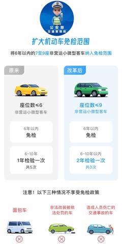 11月起機(jī)動車免檢范圍擴(kuò)大，交警為您詳細(xì)解讀 您的愛車是否在免檢之列？